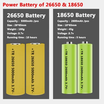 11-core XHP110 COB Led Baterka Powerbank Funkcia Baterky Usb Nabíjateľné 18650 alebo 26650 Batérie Zoomovateľnom XHP90.2 Svietidla