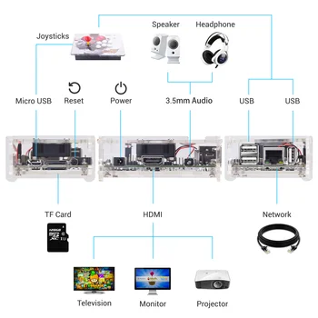 128GB RETRORANGEPI Hra Stanice 1G Ram Arcade PLOCHE MINI PC HDMI w/ 17000+ Hry RETRO KOLÁČ SYSTÉM PASÁŽ PLNÁ AUTA