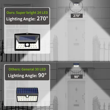 3 režime 24 LED Solárne Vonkajšie Osvetlenie Noc Lampion Super Svetlé Bezpečnosť Snímača Pohybu Nástenné Svietidlo Vodeodolné IP65 Dvore Svetlo