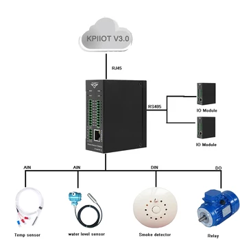8 RTD Vstupy Ethernet Remote I/O Modul 12~36VDC Anti-reverse Modbus TCP Server 1 RS485, vstavaný watchdog M340T