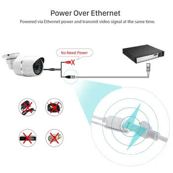 ANBIUX H. 265 POE IP Bezpečnostné Kamery Vonkajšie Nepremokavé Video Surveillance Camera Pohybu Dectection Onvif FTP Fotoaparát 5MP 3MP 2MP