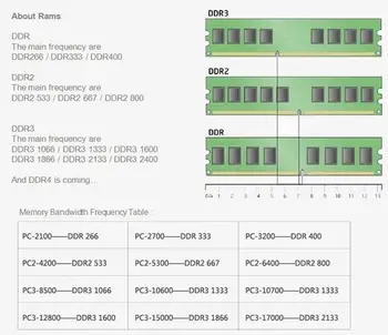 JZL Memoria PC2-6400 DDR2 800MHz / PC2 6400 DDR 2 800 MHz, 1 GB LC6 1.8 V 240-PIN, Non-ECC Pre Stolné PC, Počítač DIMM Pamäte RAM