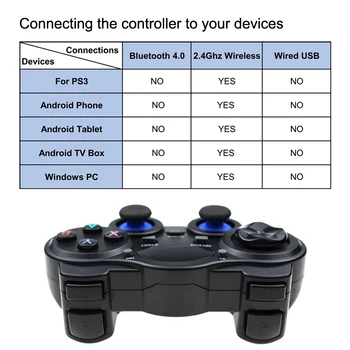 Malina Gamepad 2.4 G Bezdrôtový Herný ovládač Gamestick Ovládač pre Raspberry Pi 4/PC/Android/TV Box Retroflag NESPi Retropie