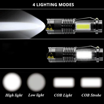 Mini KLASU Baterka USB Nabíjateľné XPE Horák, Prenosné, Nepremokavé Zoomovateľnom Svietidla, 4 Osvetlenie, Režim Práce Svetlo Camping Lampa