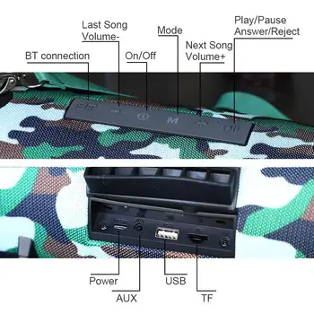 Naozaj 40W Bluetooth Reproduktor Prenosný Stĺpec Prehrávač Hudby Zvukový Systém Boom Box s FM Rádiom Aux TF Subwoofer Dolube TG 125