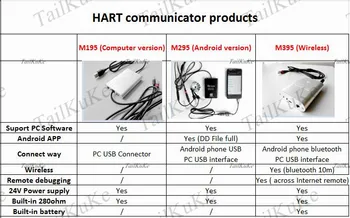 Podpora DD HART Strane Prevádzkovateľa M295 Android Usb Modem Modem M195 Mačka 475
