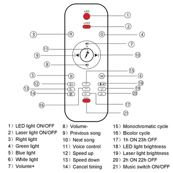 Projektor Ľahká Hudba Reproduktor, Bluetooth, Pripojenie USB Powered Projektor Lampa 21 Farieb Dynamický Projekcie s Diaľkovým ovládaním