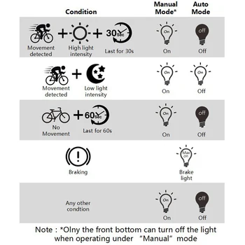 ROCKBROS Svetlo na Bicykel O5 Inteligentný Senzor, USB, LED Zadné Cyklistické Osvetlenie MTB zadné svetlo na bicykel príslušenstvo luz bicicleta Bicykel Zadné Svetlo