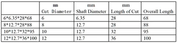 Tri Flauty Upcut Špirála Router Bit, 1/2 a 1/4 Ramienka, 4 Metrické Veľkostí si môžete Vybrať (6 mm, 8 mm, 10 mm, 12 mm)