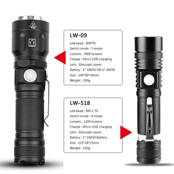 XHP70 Silný Nabíjateľná Zoom Lov LED Baterka Pochodeň Svetla Lanterna 1* 18650 alebo 1* 26650 Batérie, Žiarovky