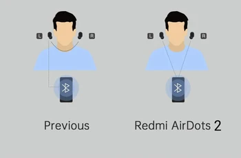 Xiao Redmi airdots 2 V Uchu TWS Bluetooth5.0 Slúchadlá Stereo Bass Bezdrôtový Zrušenie, Mikrofón Handsfree Slúchadlá AI Ovládanie